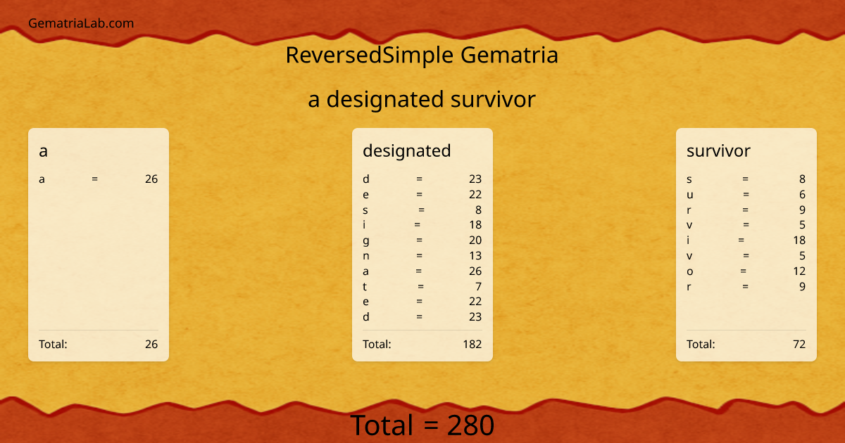 a designated survivor in reversedSimple Gematria